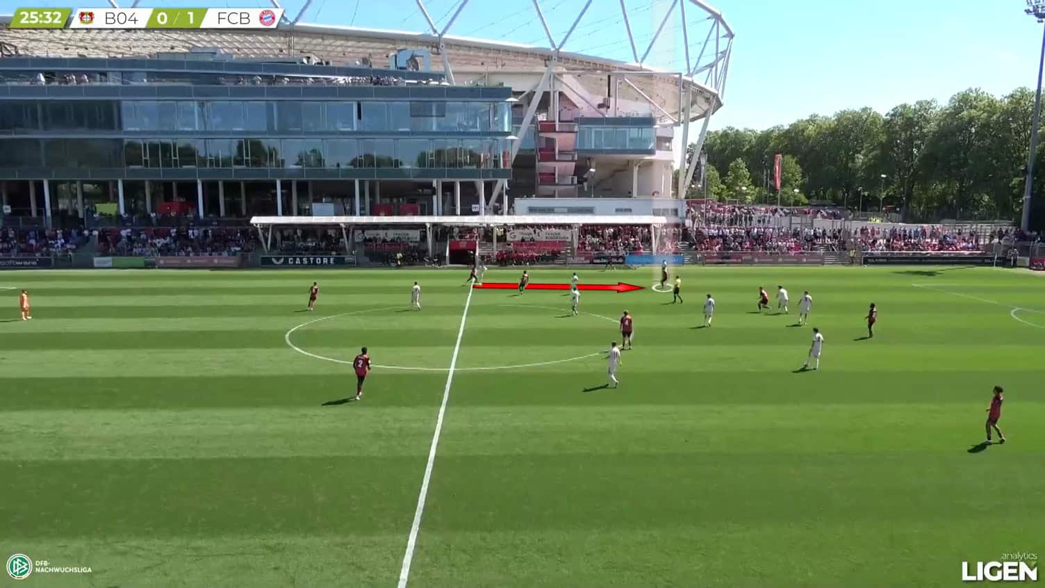 Bayer Leverkusen Scouting Report: Five U19 Talents - Player Analysis